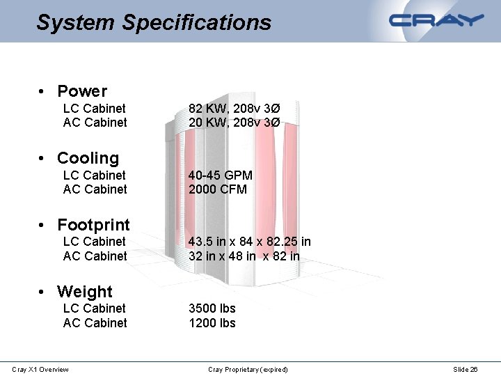System Specifications • Power LC Cabinet AC Cabinet 82 KW, 208 v 3Ø 20