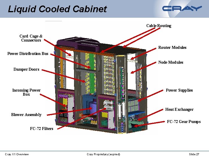 Liquid Cooled Cabinet Cable Routing Card Cage & Connectors Router Modules Power Distribution Bus