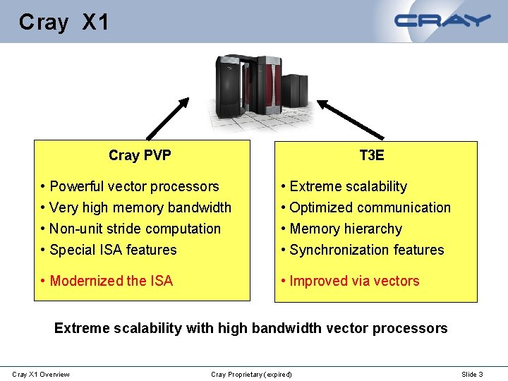 Cray X 1 Cray PVP T 3 E • Powerful vector processors • Very