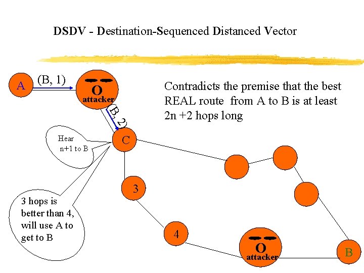 DSDV - Destination-Sequenced Distanced Vector A (B, 1) Contradicts the premise that the best