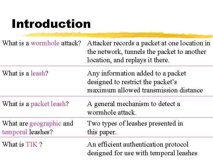 Introduction What is a wormhole attack? Attacker records a packet at one location in