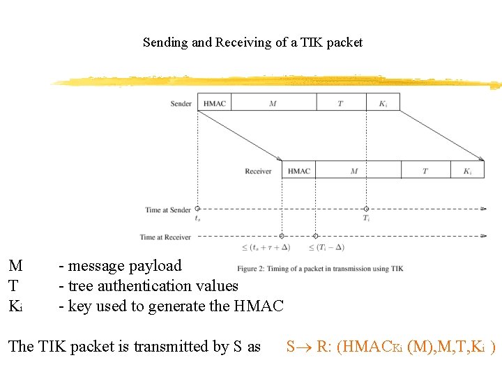 Sending and Receiving of a TIK packet M T Ki - message payload -