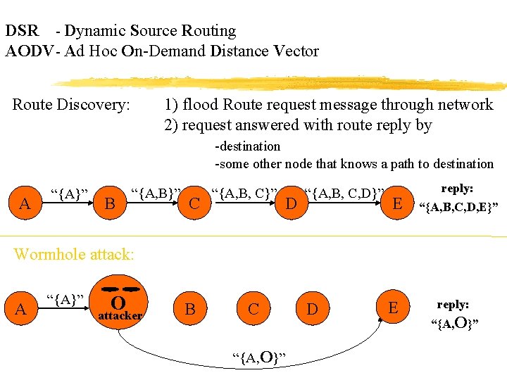 DSR - Dynamic Source Routing AODV - Ad Hoc On-Demand Distance Vector Route Discovery: