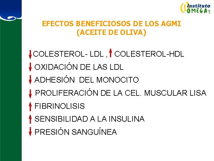 EFECTOS BENEFICIOSOS DE LOS AGMI (ACEITE DE OLIVA) COLESTEROL- LDL , COLESTEROL-HDL OXIDACIÓN DE