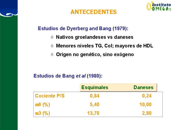ANTECEDENTES Estudios de Dyerberg and Bang (1979): ò Nativos groelandeses vs daneses ò Menores