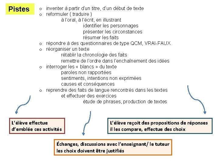 Pistes o inventer à partir d’un titre, d’un début de texte o reformuler (