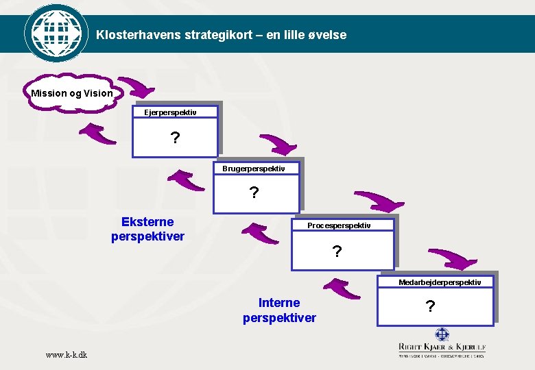 Klosterhavens strategikort – en lille øvelse Mission og Vision Ejerperspektiv ? Brugerperspektiv ? Eksterne