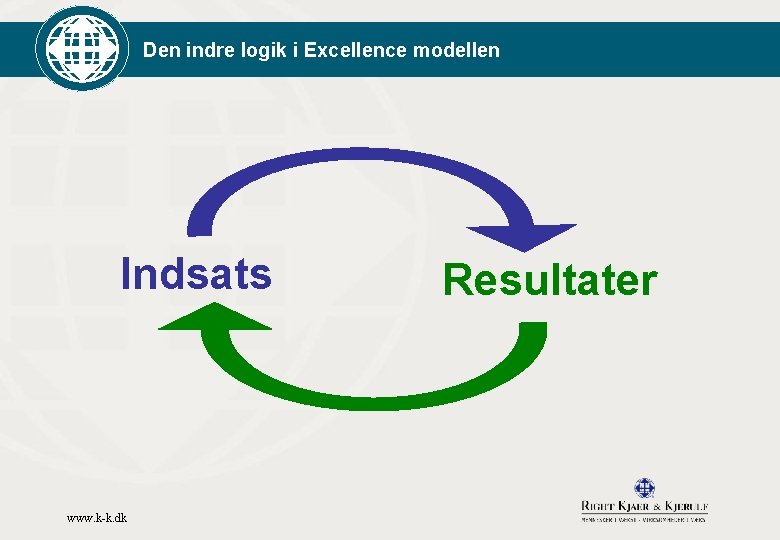 Den indre logik i Excellence modellen Indsats www. k-k. dk Resultater 