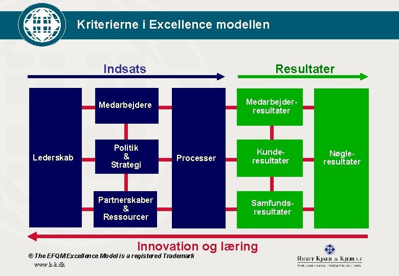 Kriterierne i Excellence modellen Indsats Resultater Medarbejderresultater Medarbejdere Lederskab Politik & Strategi Processer Partnerskaber