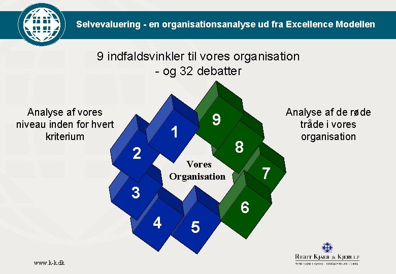 Selvevaluering - en organisationsanalyse ud fra Excellence Modellen 9 indfaldsvinkler til vores organisation -