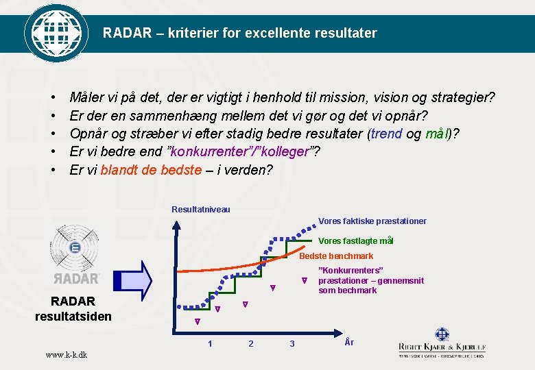 RADAR – kriterier for excellente resultater • • • Måler vi på det, der