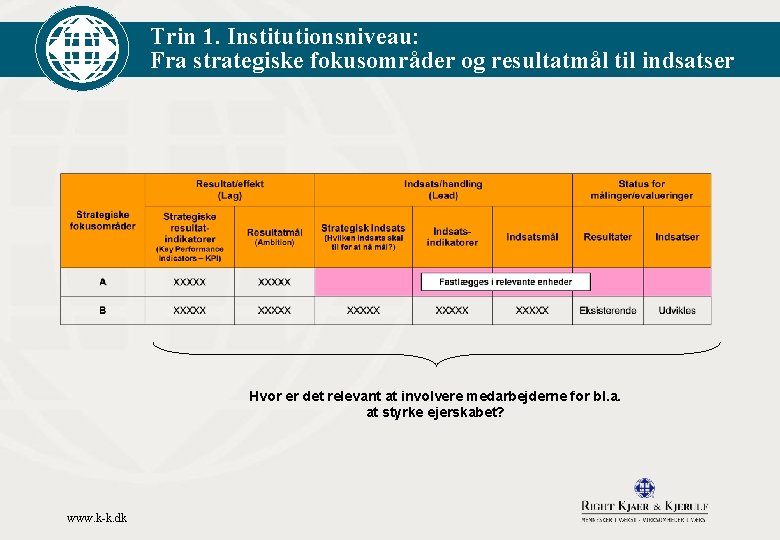 Trin 1. Institutionsniveau: Fra strategiske fokusområder og resultatmål til indsatser Hvor er det relevant