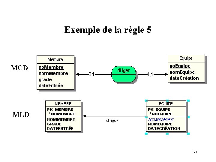 Exemple de la règle 5 MCD MLD 27 Exemple de la règle 5 MCD MLD 27