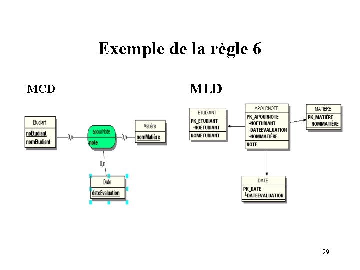 Exemple de la règle 6 MCD MLD 29 Exemple de la règle 6 MCD MLD 29