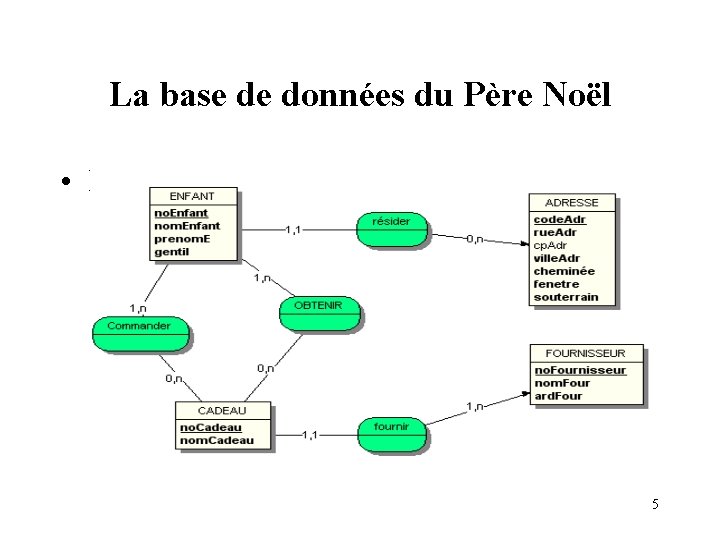 La base de données du Père Noël • Le MCD 5 La base de données du Père Noël • Le MCD 5