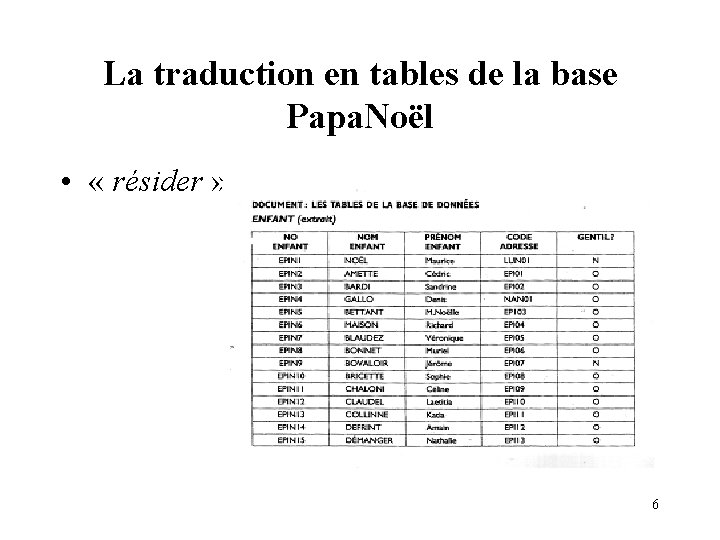 La traduction en tables de la base Papa. Noël • « résider » 6 La traduction en tables de la base Papa. Noël • « résider » 6