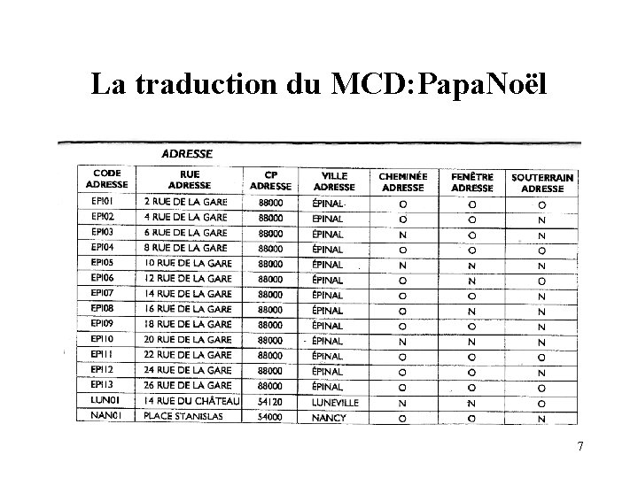 La traduction du MCD: Papa. Noël 7 La traduction du MCD: Papa. Noël 7
