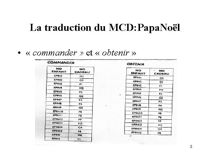 La traduction du MCD: Papa. Noël • « commander » et « obtenir » La traduction du MCD: Papa. Noël • « commander » et « obtenir »