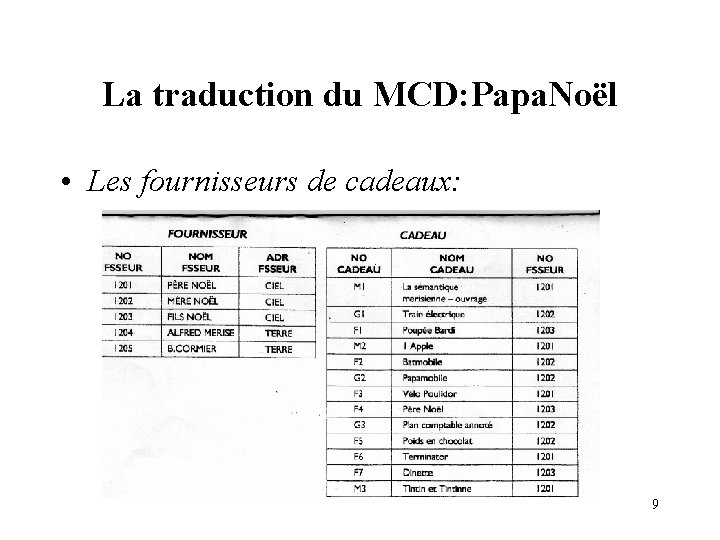 La traduction du MCD: Papa. Noël • Les fournisseurs de cadeaux: 9 La traduction du MCD: Papa. Noël • Les fournisseurs de cadeaux: 9