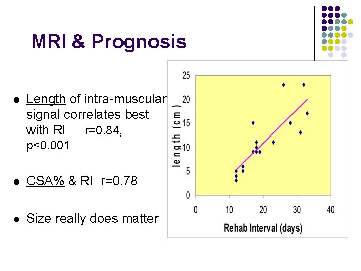MRI & Prognosis l Length of intra-muscular signal correlates best with RI r=0. 84,