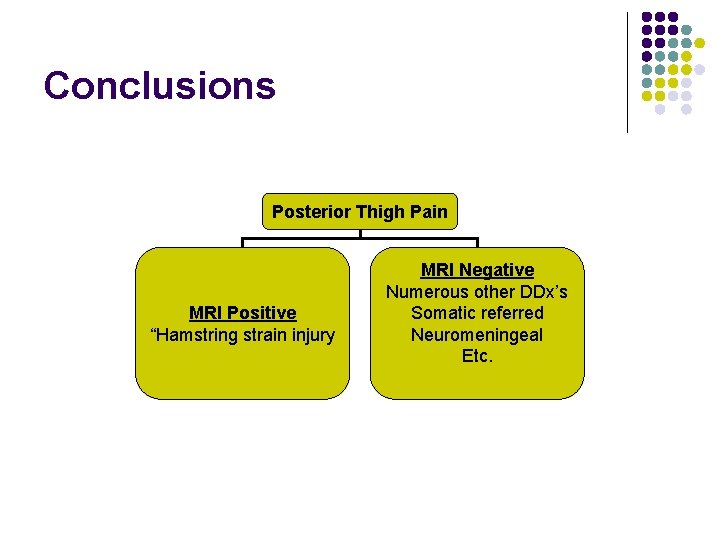 Conclusions Posterior Thigh Pain MRI Positive “Hamstring strain injury MRI Negative Numerous other DDx’s