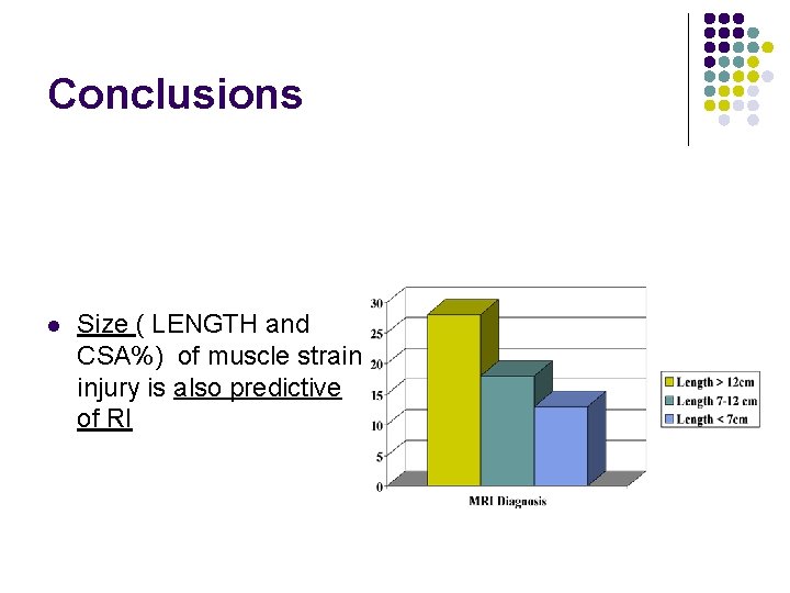 Conclusions l Size ( LENGTH and CSA%) of muscle strain injury is also predictive