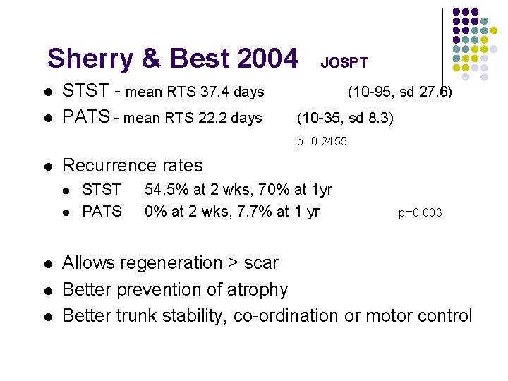 Sherry & Best 2004 l l STST - mean RTS 37. 4 days PATS