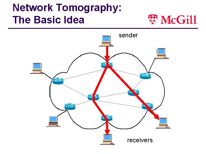Network Tomography: The Basic Idea sender receivers 