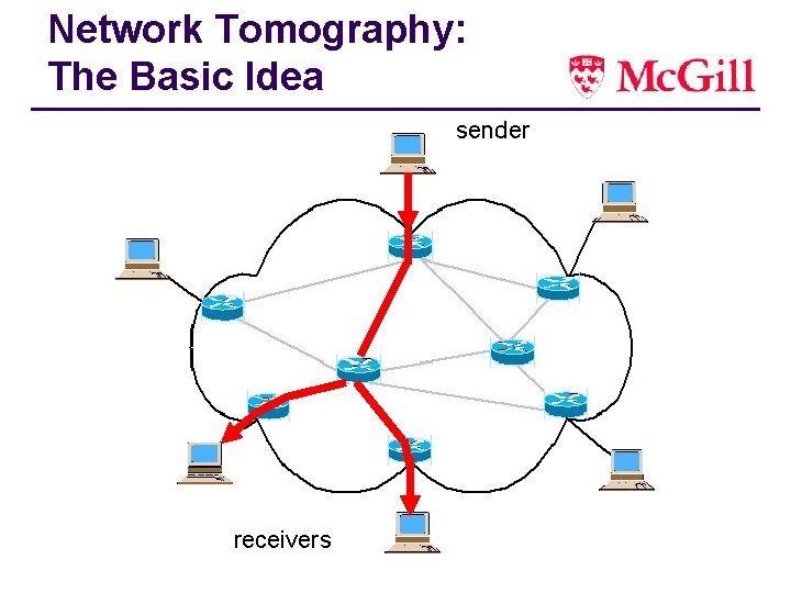 Network Tomography: The Basic Idea sender receivers 