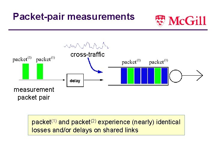 Packet-pair measurements cross-traffic delay measurement packet pair packet(1) and packet(2) experience (nearly) identical losses