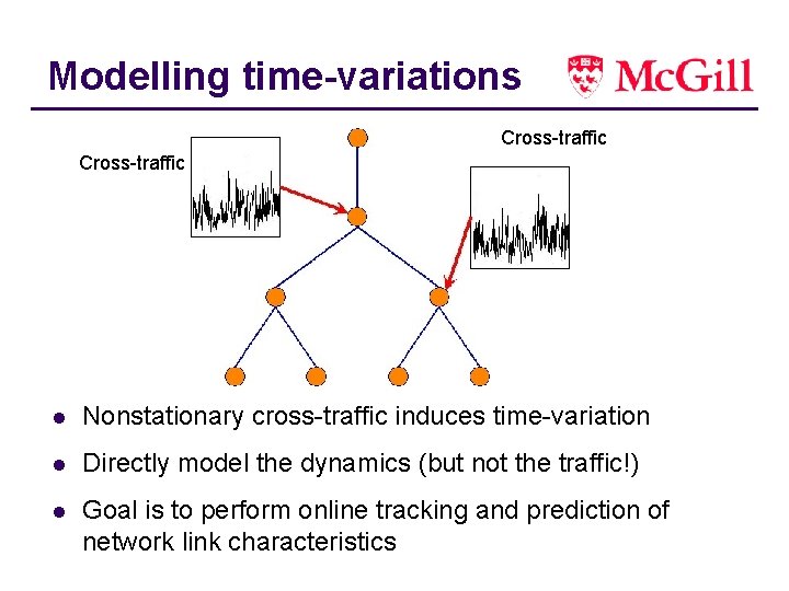 Modelling time-variations Cross-traffic l Nonstationary cross-traffic induces time-variation l Directly model the dynamics (but