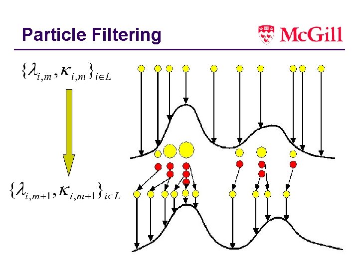 Particle Filtering 