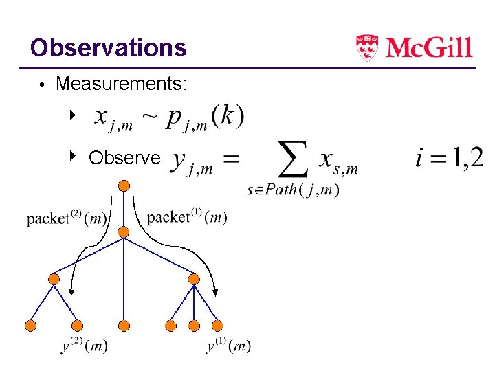 Observations • Measurements: 4 4 Observe 