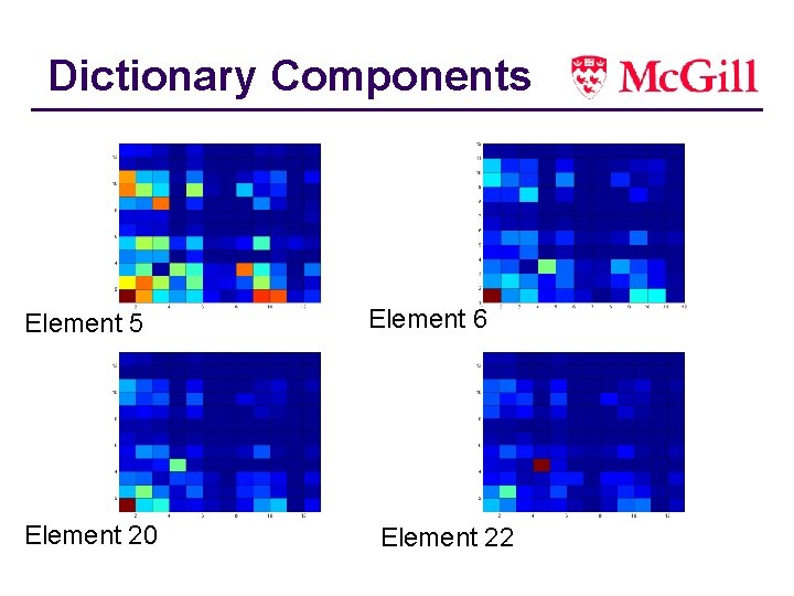 Dictionary Components Element 5 Element 20 Element 6 Element 22 