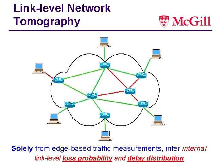 Link-level Network Tomography Solely from edge-based traffic measurements, infer internal link-level losstopology probability and