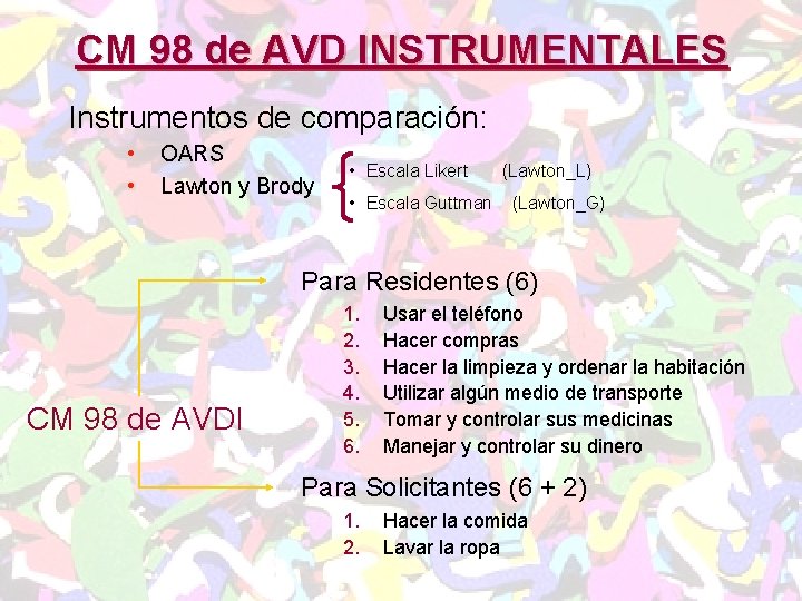 CM 98 de AVD INSTRUMENTALES Instrumentos de comparación: • • OARS Lawton y Brody CM 98 de AVD INSTRUMENTALES Instrumentos de comparación: • • OARS Lawton y Brody