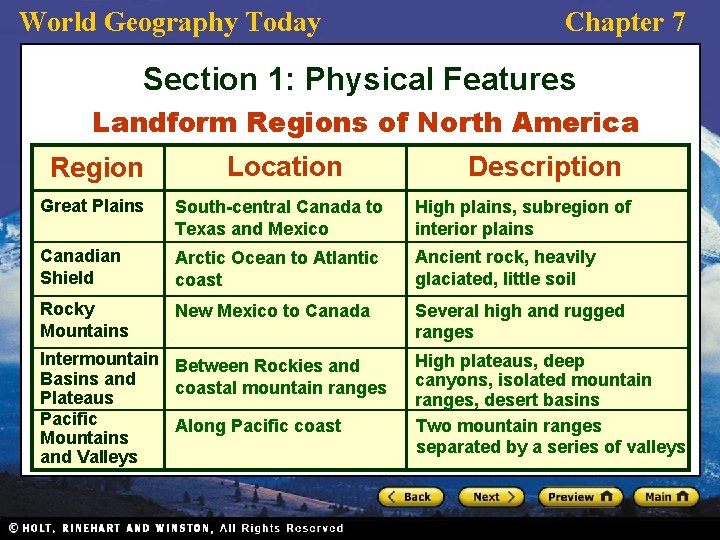 World Geography Today Chapter 7 Section 1: Physical Features Landform Regions of North America
