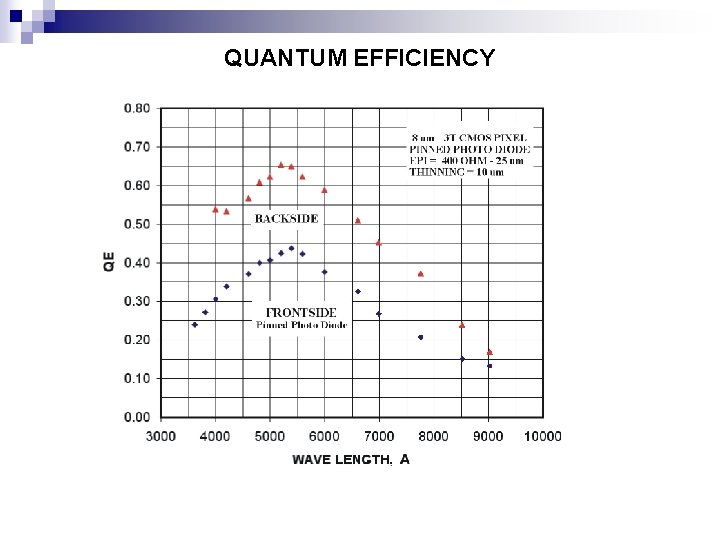 QUANTUM EFFICIENCY 