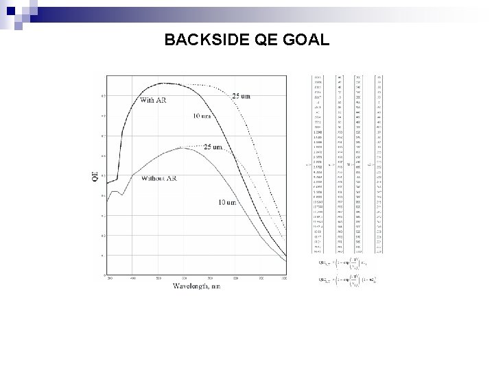 BACKSIDE QE GOAL 