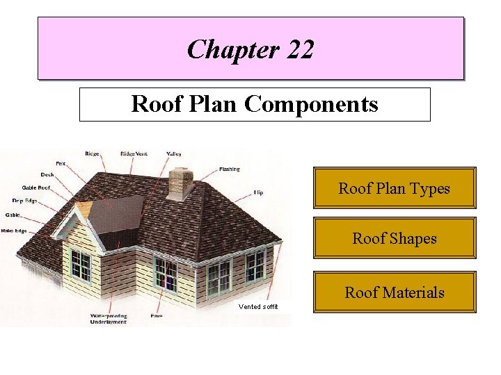 Chapter 22 Roof Plan Components Roof Plan Types Roof Shapes Roof Materials Vented soffit