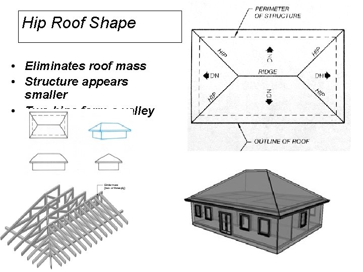 Hip Roof Shape • Eliminates roof mass • Structure appears smaller • Two hips