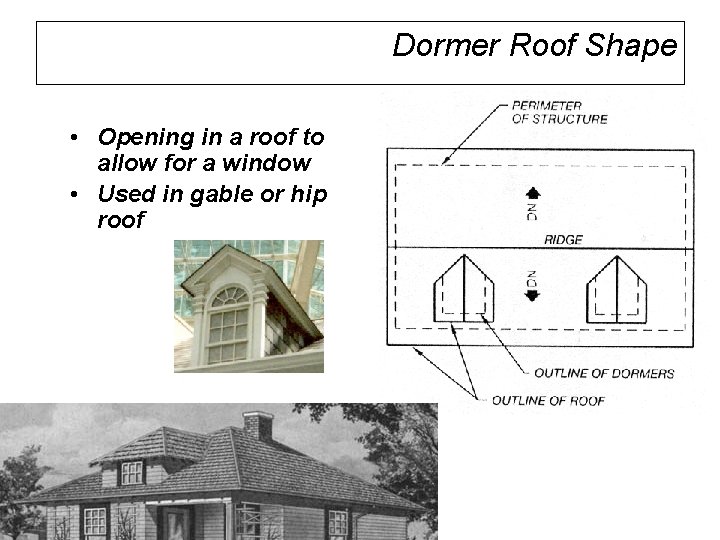 Dormer Roof Shape • Opening in a roof to allow for a window • Dormer Roof Shape • Opening in a roof to allow for a window •