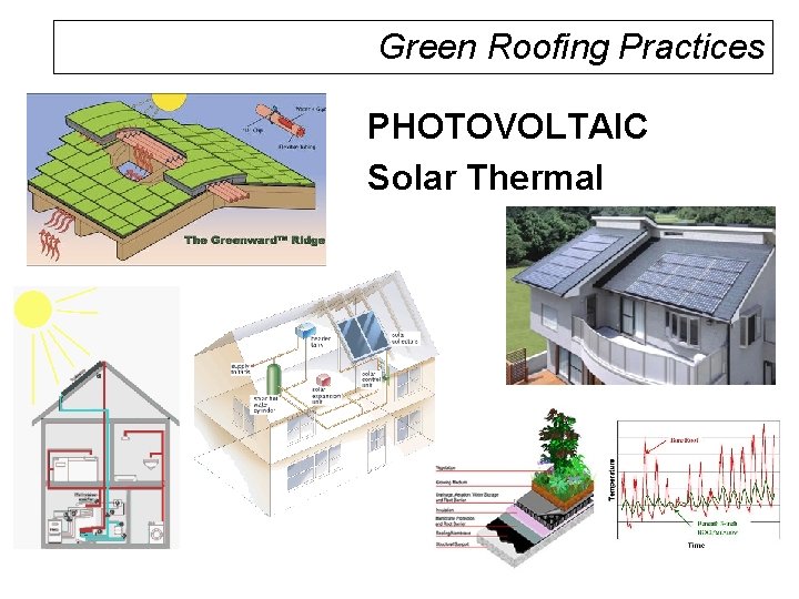 Green Roofing Practices PHOTOVOLTAIC Solar Thermal 