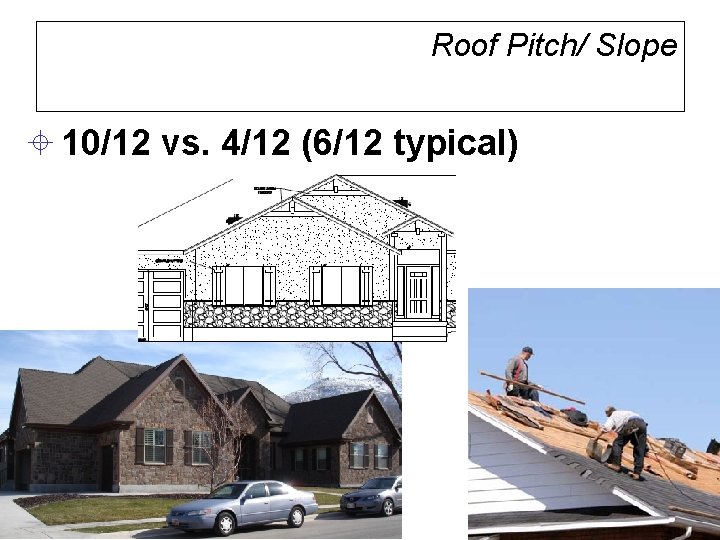 Roof Pitch/ Slope ± 10/12 vs. 4/12 (6/12 typical) 