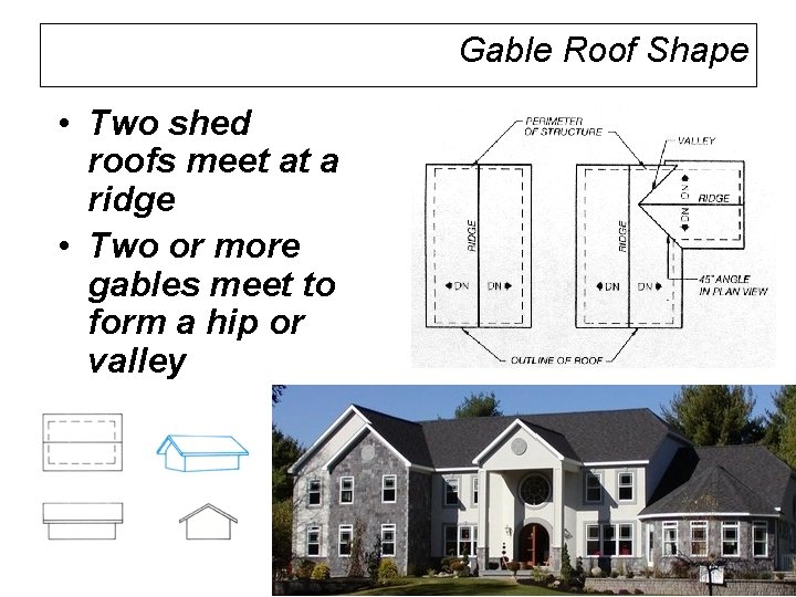 Gable Roof Shape • Two shed roofs meet at a ridge • Two or