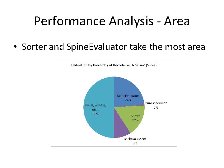 Performance Analysis - Area • Sorter and Spine. Evaluator take the most area 