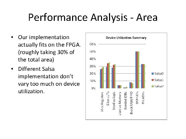 Performance Analysis - Area • Our implementation actually fits on the FPGA. (roughly taking