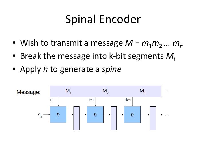 Spinal Encoder • Wish to transmit a message M = m 1 m 2.