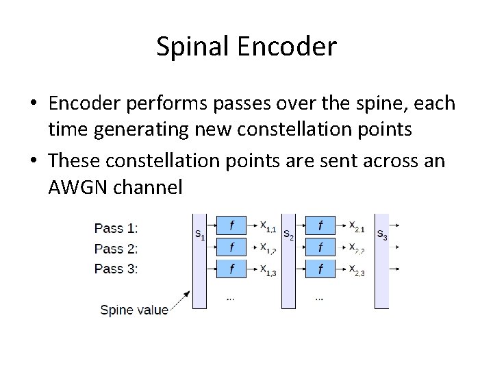 Spinal Encoder • Encoder performs passes over the spine, each time generating new constellation