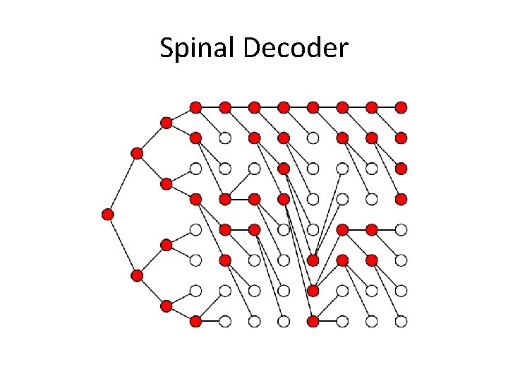 Spinal Decoder 